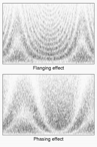 Spectrograms of the Flanging and Phasing effects.