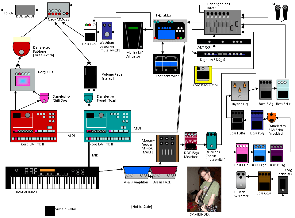 Pedal Line Friday - 12/24 - Sam Binder Pedal Line Friday - 12/24 - Sam Binder